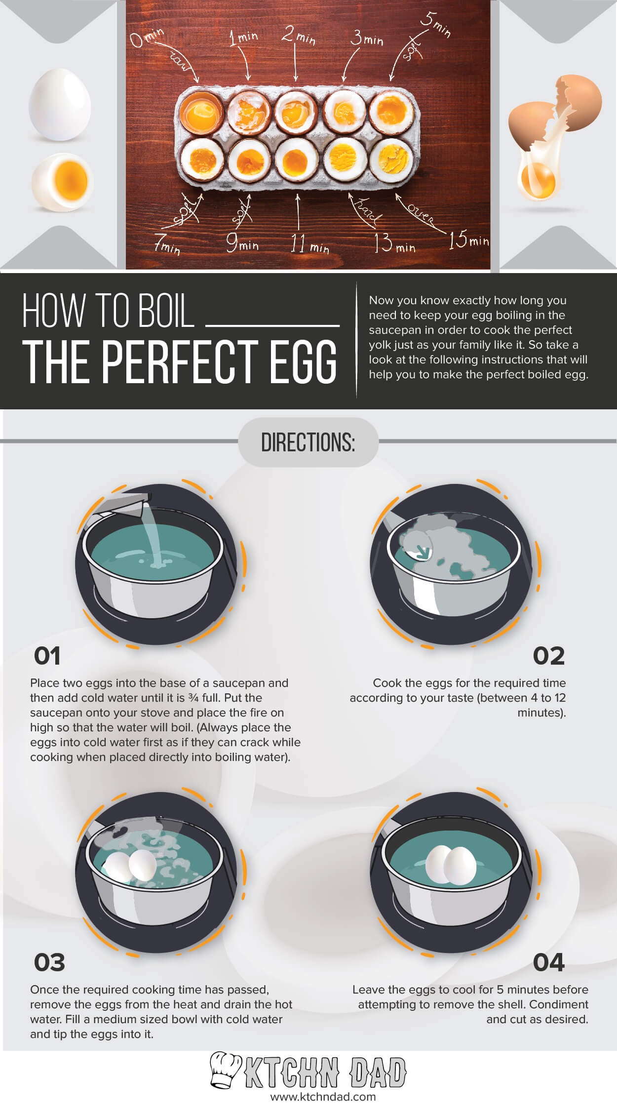 How To Boil Eggs KtchnDad