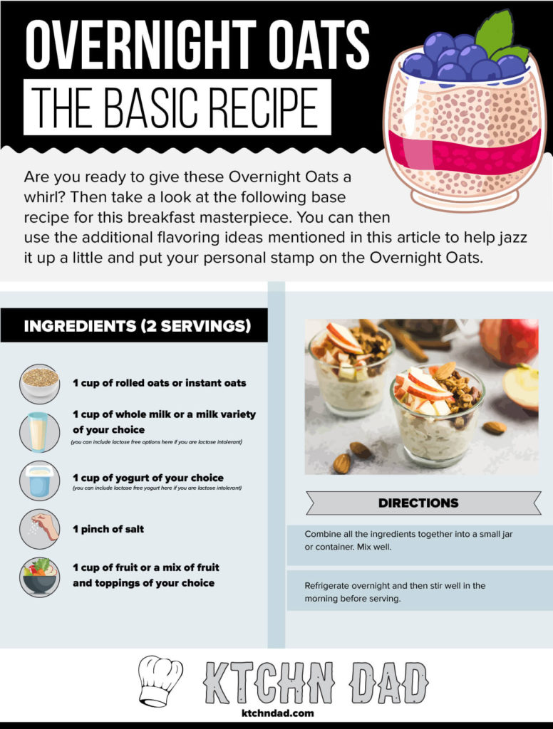 Birthday Cake Overnight Oats Recipe • The Healthy Toast
