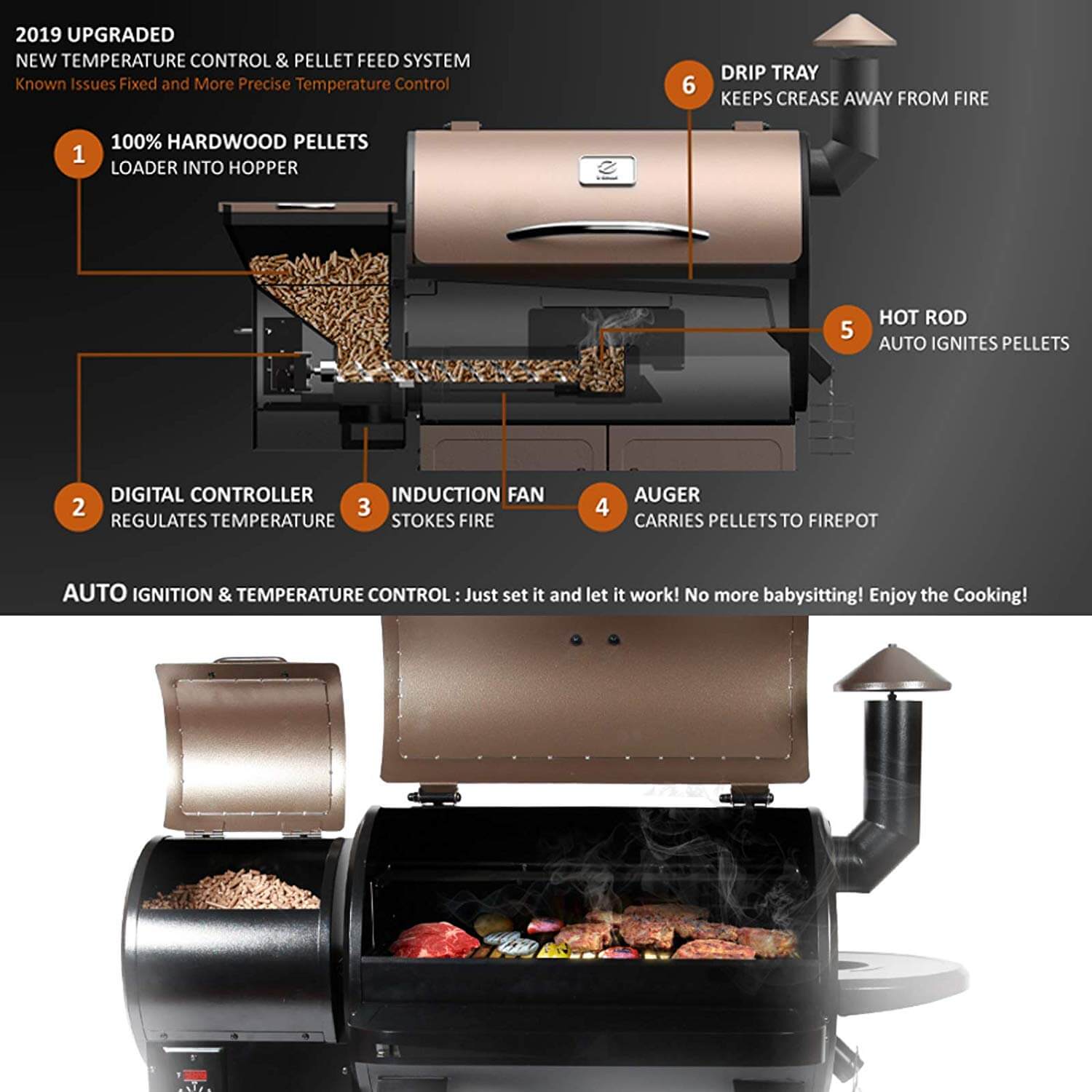 Z Grills Review [TellAll Buyer’s Guide For 2020 Pellet Grill]